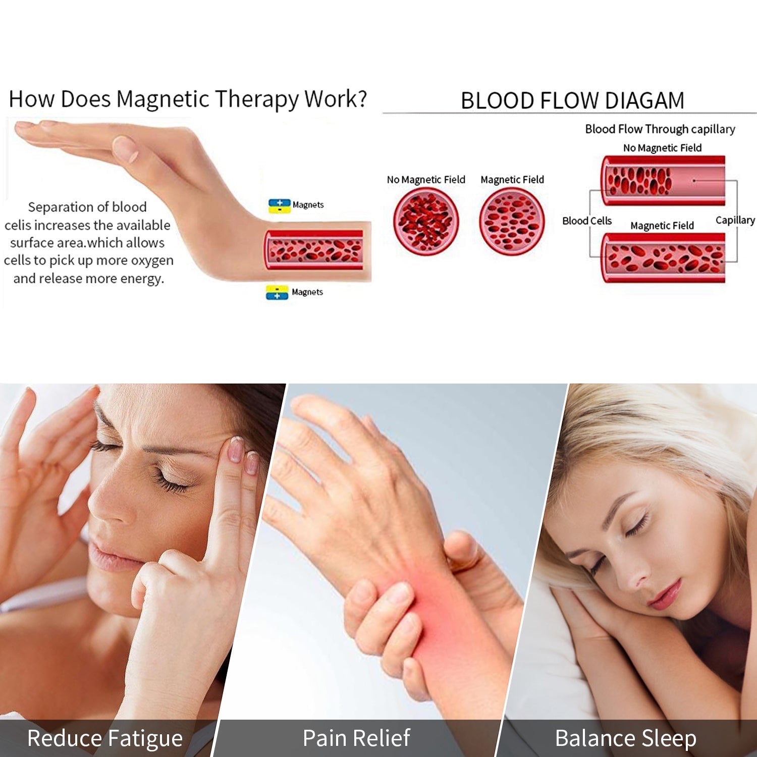 BoxUnboxed Helix Grounding Cuff showing magnetic therapy diagrams and benefits for fatigue, pain relief, and sleep